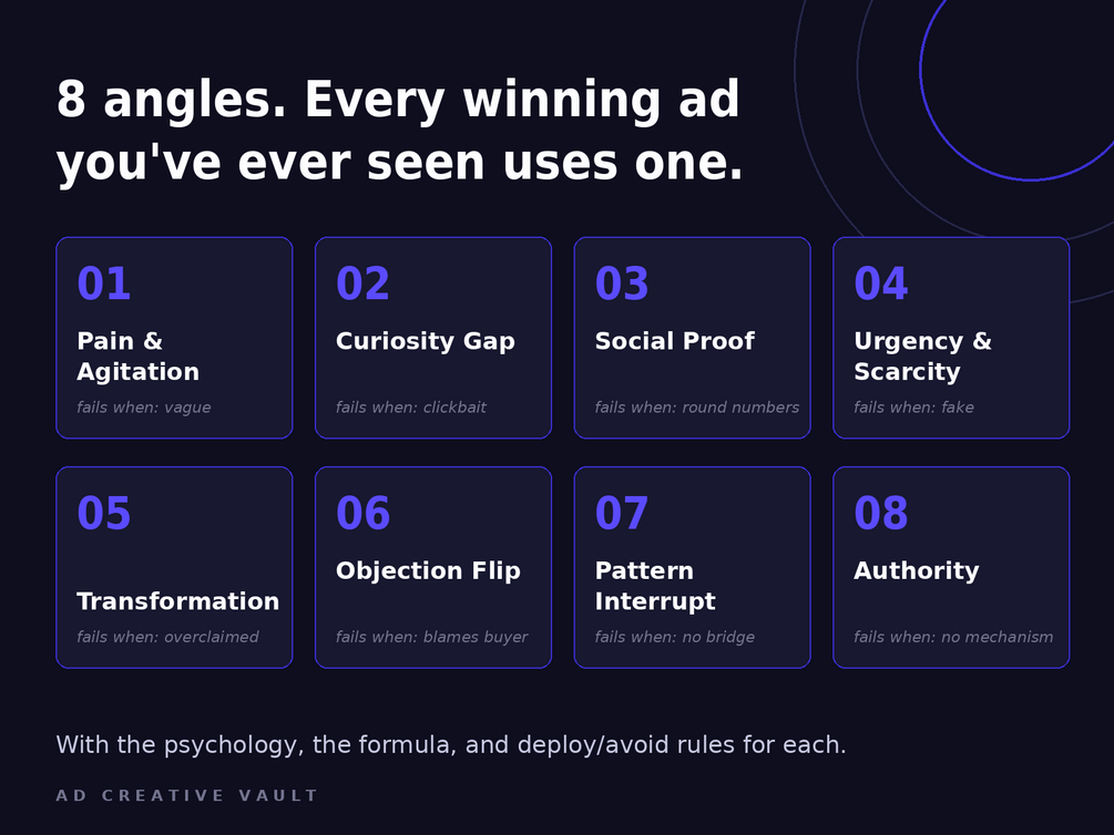 Ad hook examples written in customer language by niche