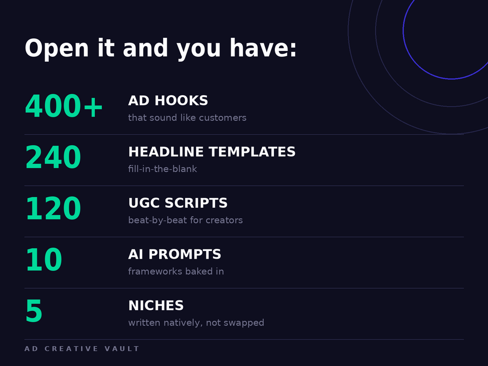Fill-in-the-blank headline templates for ecommerce ads