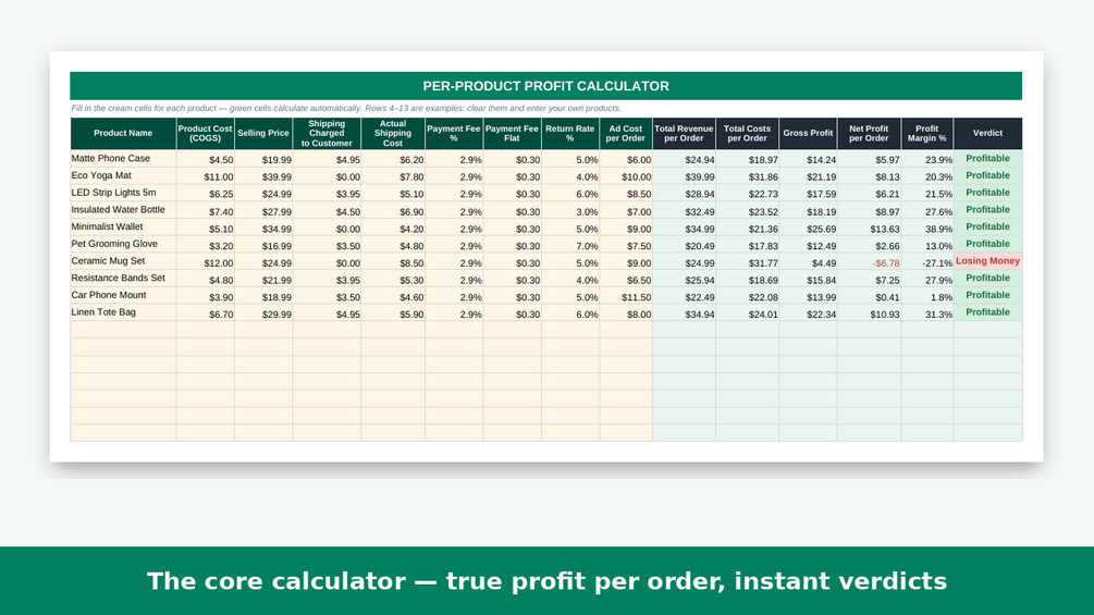 Per-product profit calculator with profitable or losing verdict